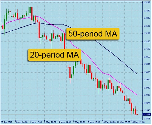 Forex swing trading methods