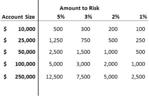 Swing trading Stocks - Amount To Risk