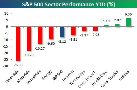 Swing Trading Sector Analysis