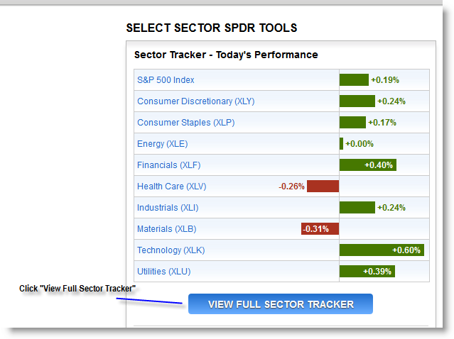 Swing Trading - Sector Analysis - SPDR's