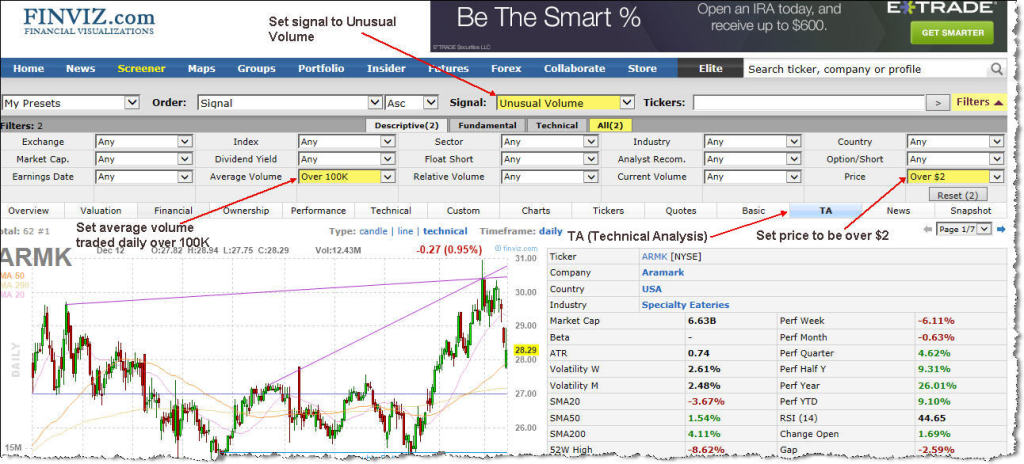Simple Swing Trading Strategy - FINVIZ Screen Setup