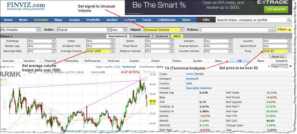 Simple Swing Trading Strategy - FINVIZ Screen Setup