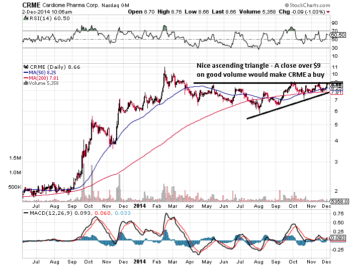 Top Stocks to Buy - CRME