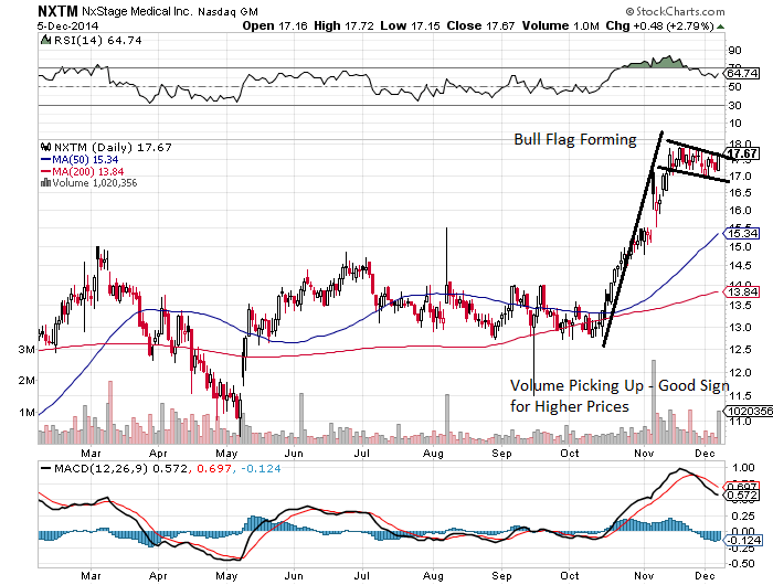 Top Stocks to Buy - NXTM