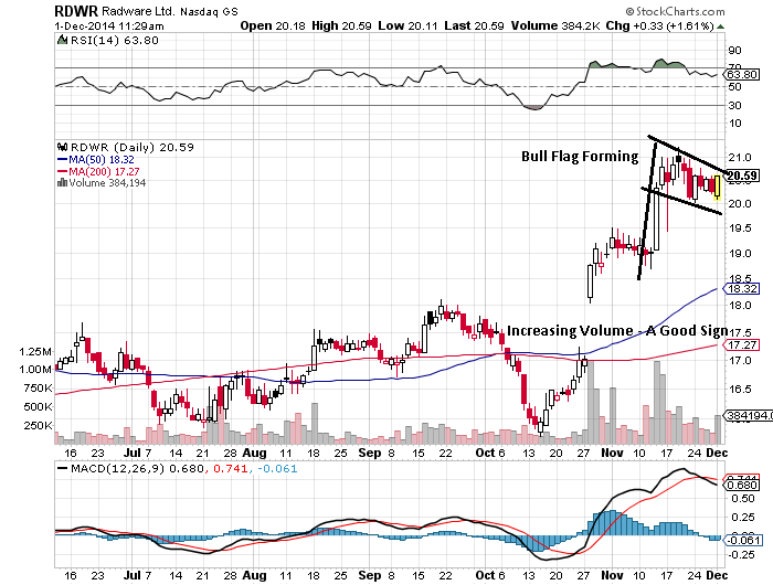 Top Stocks to Buy - RDWR