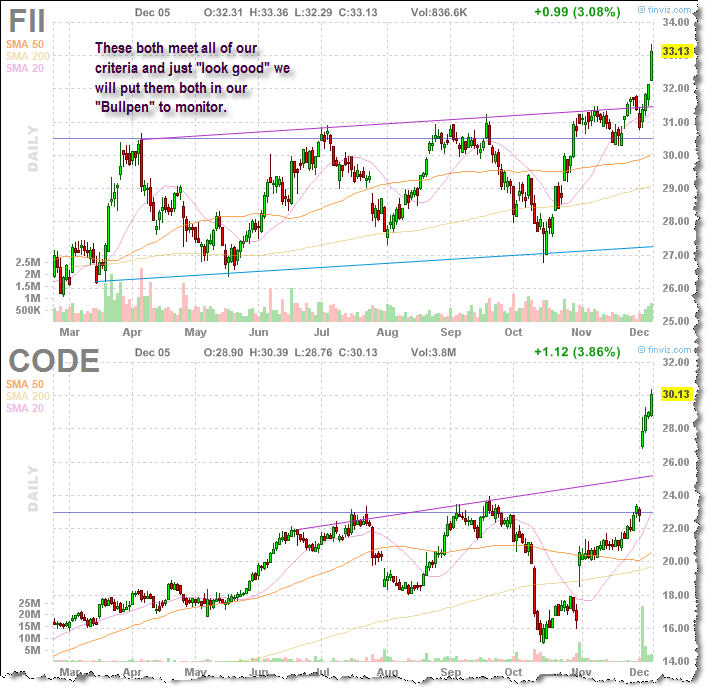how to pick stocks - Two More Candidates - FII and Code