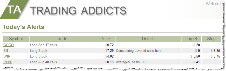 Trading Addicts Alerts