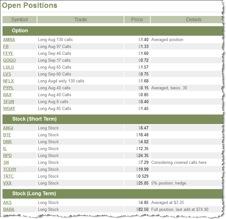 Trading Addicts Open Positions