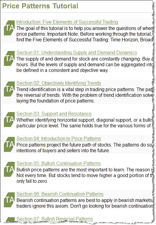 Trading Addicts Price Pattern Tutorials