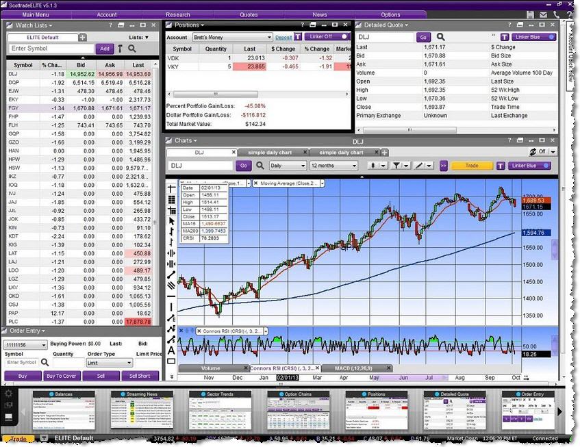 Scottrade [Reviewed 2019] Best Stock Picking Services
