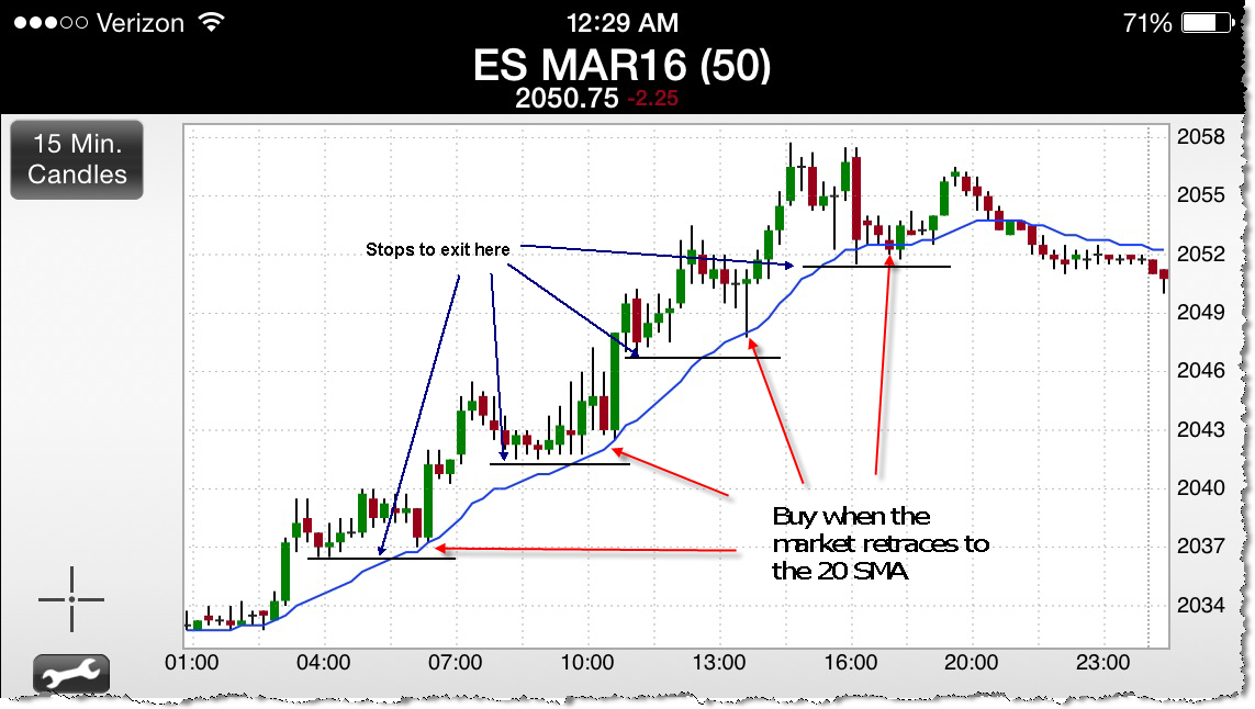 ES Day Trade Chart