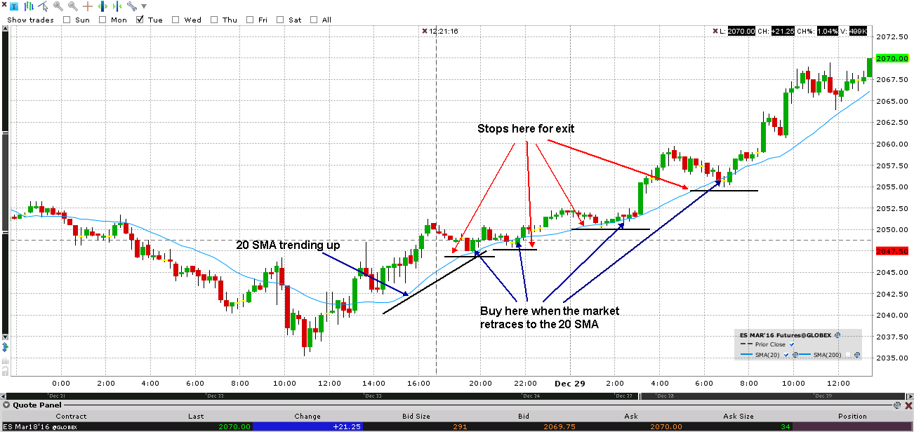 ES Trade Using Simple Day Trading Strategy
