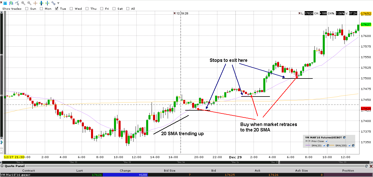 YM Trade Using Simple Day Trading Strategy