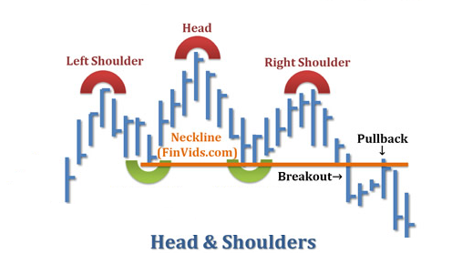 Pattern day trading optionshouse