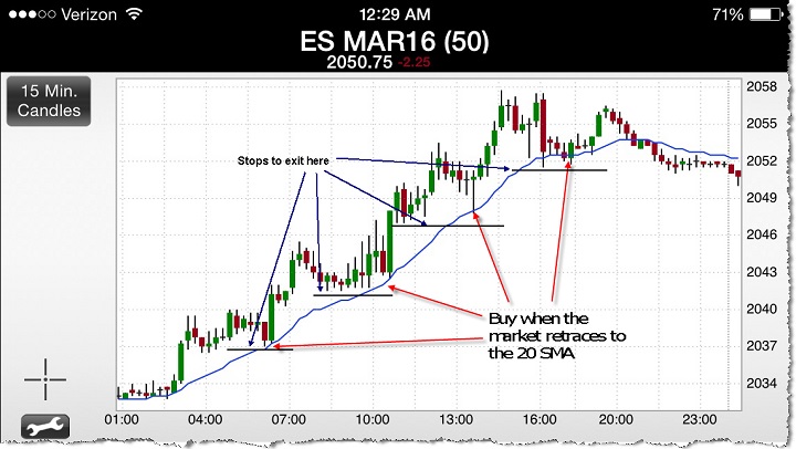 Simple Day Trading Strategy