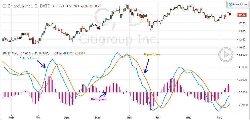 macd settings for swing trading 