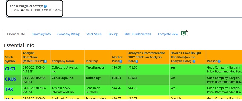 Beat The Market Analyzer - Margin of safety