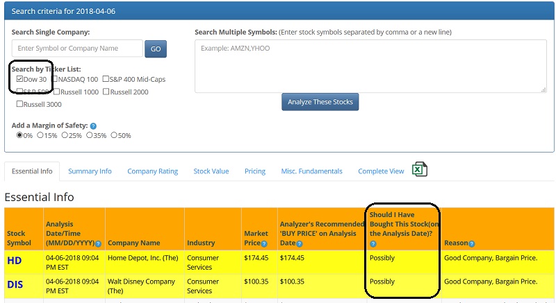 Beat The Market Analyzer - Result Dow