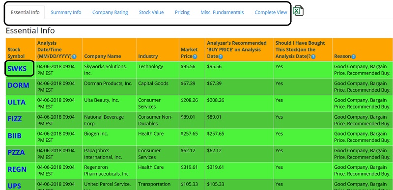 Beat The Market Analyzer - Result Russell 3000