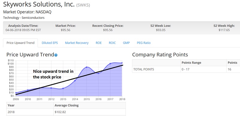 Beat The Market Analyzer - SWKS